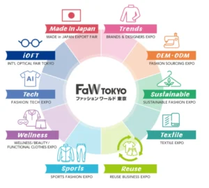 FaW Tokyo Japans largest fashion trade fair e1756911460914