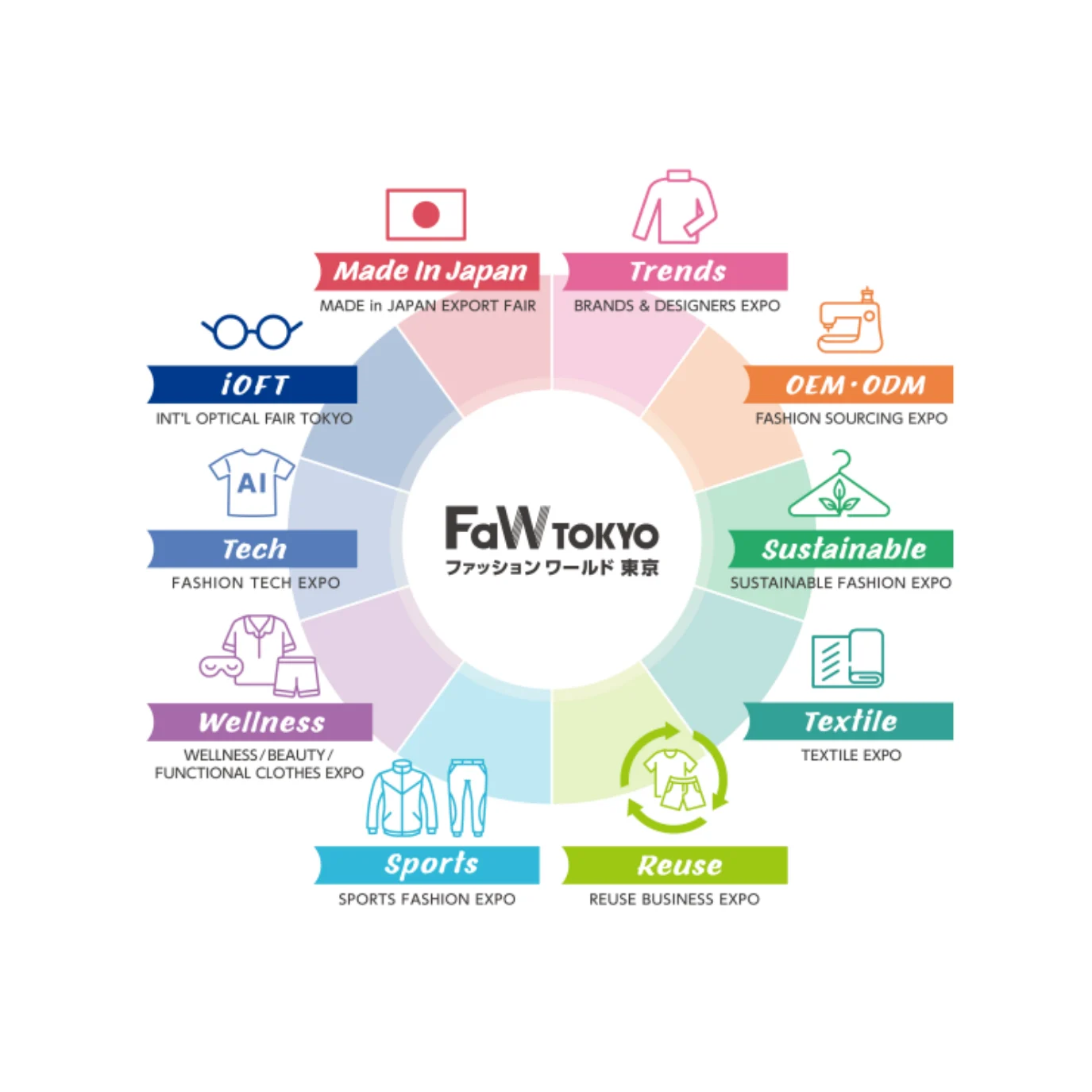 FaW Tokyo Japans largest fashion trade fair