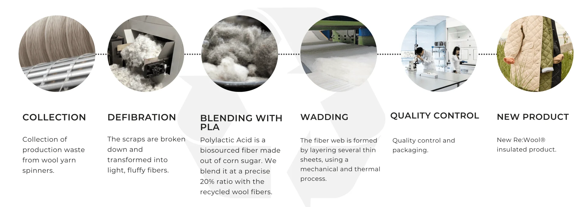 ReDown Expands Into Recycled Wool Insulation With ReWool croped